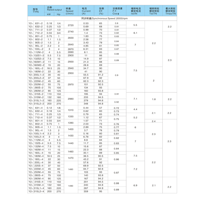Y2-160M2-8 5.5KW 7.5HP铝筒系列高效率三相异步电动机