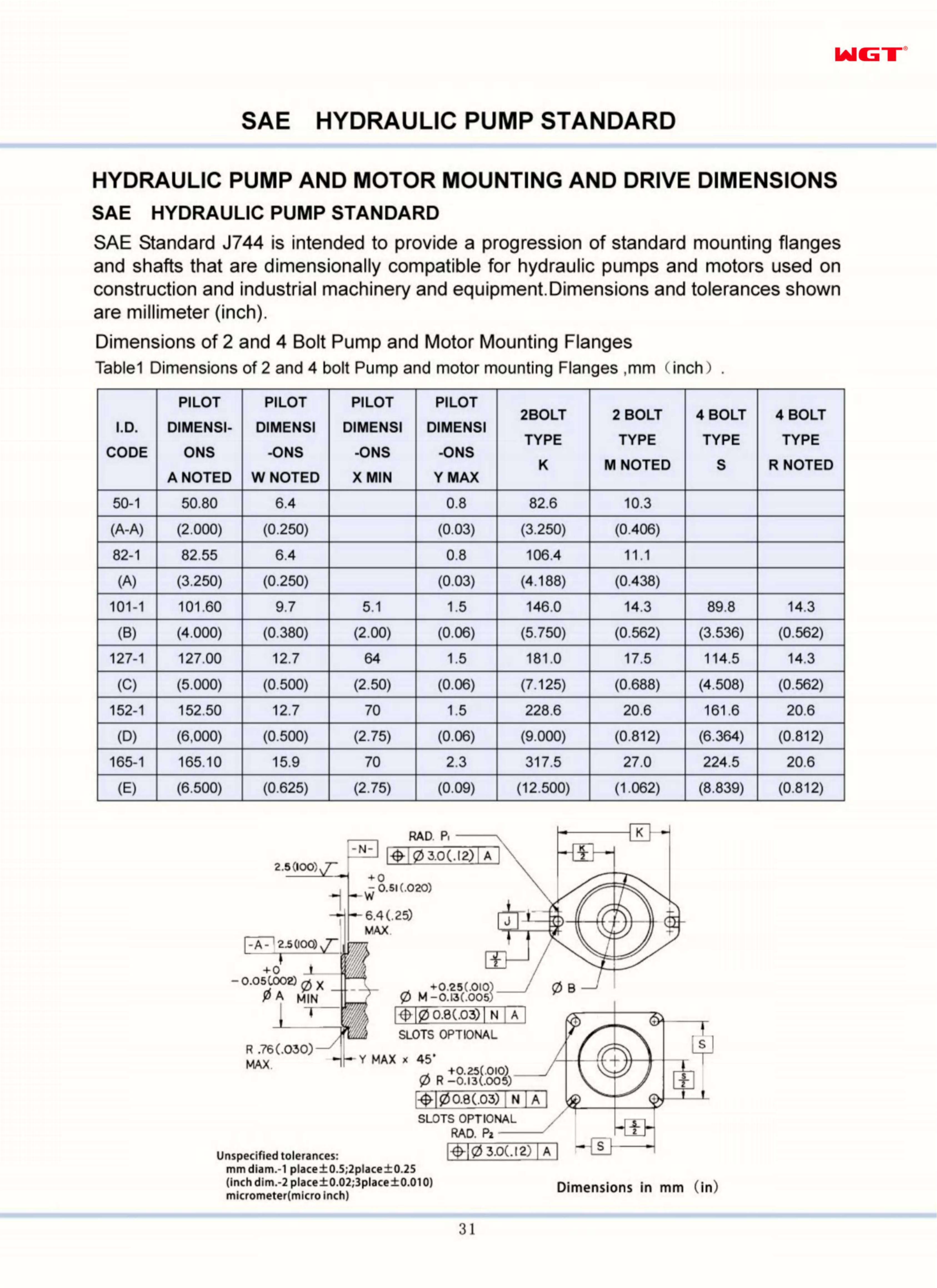 SAE 液压泵标准
